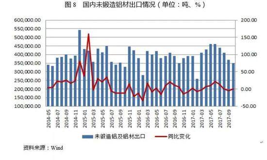 2017年中國電解鋁行業研究報告