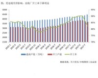 铝：预期逐步兑现，等待下一次助推起飞