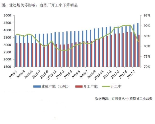 鋁：預期逐步兌現，等待下一次助推起飛