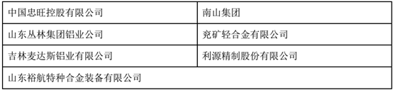 中國鋁擠壓材項目建設歷程及現狀