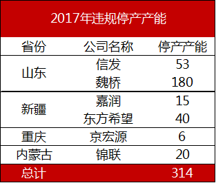 2018年度投資報告丨鋁·相信供改初心，堅定價值驅動