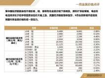 中債資信：杭州正才減產計劃或致大額資產減值 山西省出臺政策支持電解鋁發展