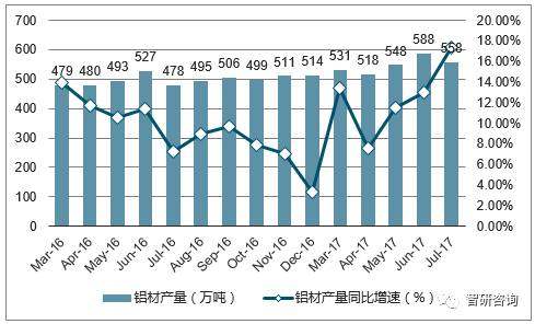 2017年中国铝材行业发展现状分析