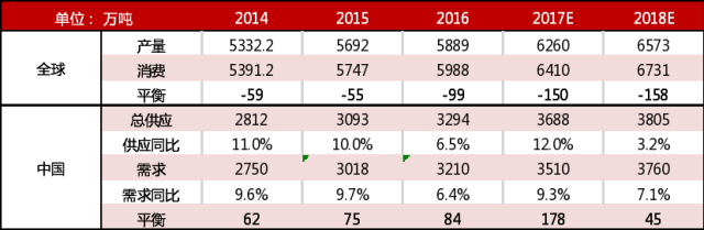 2018年度投資報告丨鋁·相信供改初心，堅定價值驅動