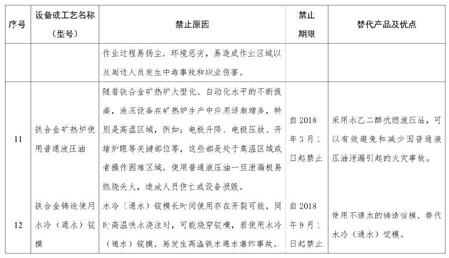 國家安全監管總局關於發布金屬冶煉企業禁止 使用的設備及工藝目錄（第一批）的通知