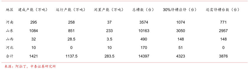 受益電解鋁供給側改革 中國鋁業業績彈性有多大?