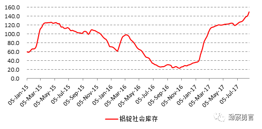 鋁：供應不大可能出現缺口，成本傳導更重要