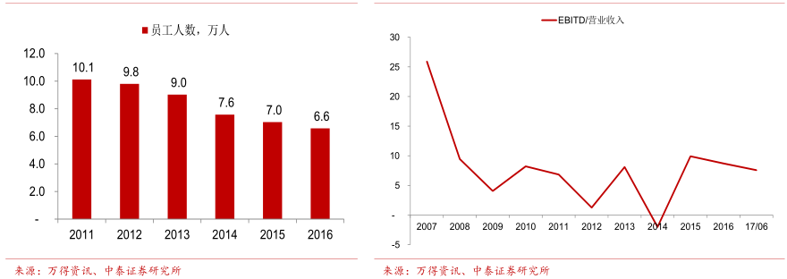 受益电解铝供给侧改革 中国铝业业绩弹性有多大?