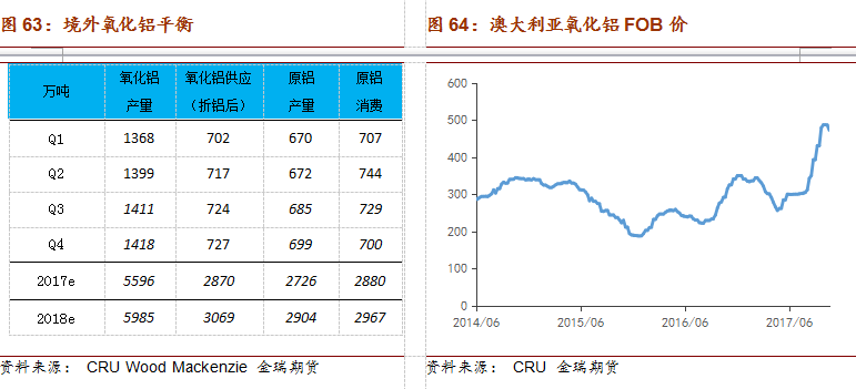 2018年铝市场展望：环保接力供改 铝价重心略有上移