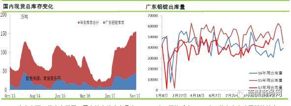 铝市｜近年关持货商积极甩货，现货成交/期货贴水再度扩大