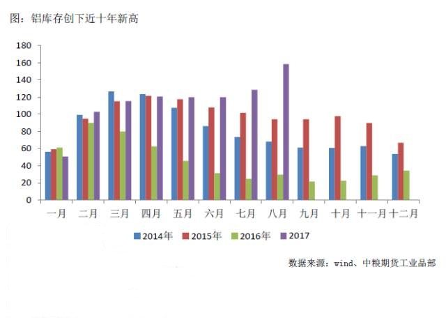 鋁：預期逐步兌現，等待下一次助推起飛