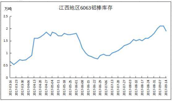 江西铝产业调研报告