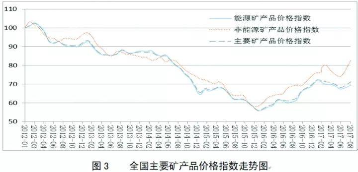 2017年礦產資源形勢綜合分析報告發布