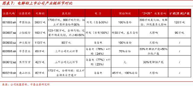 不畏浮云遮望眼——我们对电解铝库存高企的看法