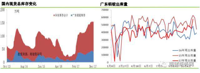 铝市｜市场需求继续好转，铝锭现货贴水大幅缩窄