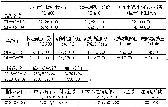 國泰君安期貨：昨日日間盤中拉升，因大空單減倉