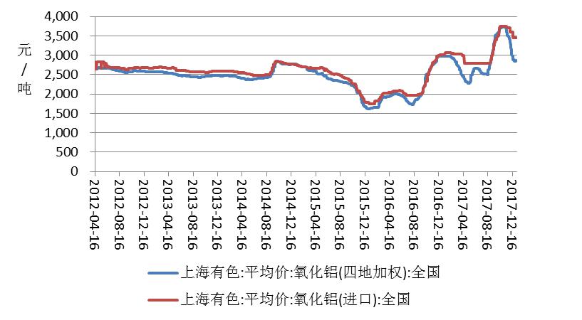 廣州期貨第3周鋁周報：庫存虛增，滬鋁承壓下行