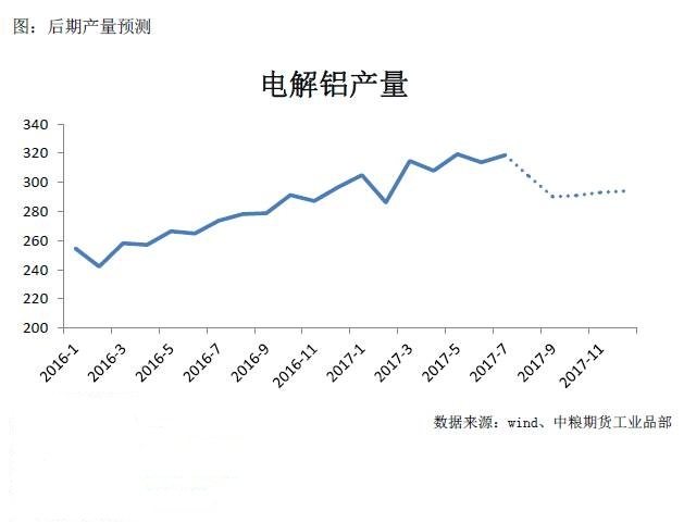 鋁：預期逐步兌現，等待下一次助推起飛