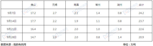 需求逐步提升 铝棒消费渐有起色