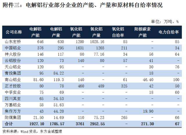 2017年上半年電解鋁行業信用風險回顧與下半年展望