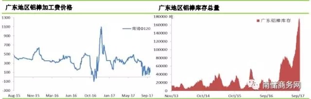 铝市｜季末资金趋紧，现货成交难见起色