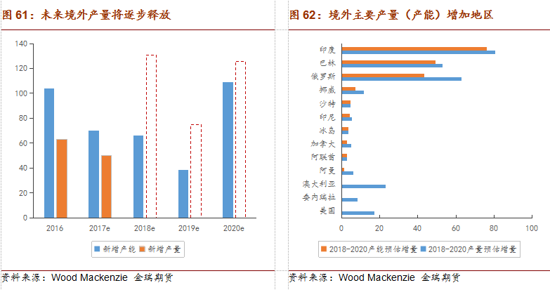 2018年铝市场展望：环保接力供改 铝价重心略有上移