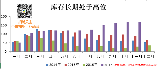 基本面壓制，鋁價黎明仍在遠方