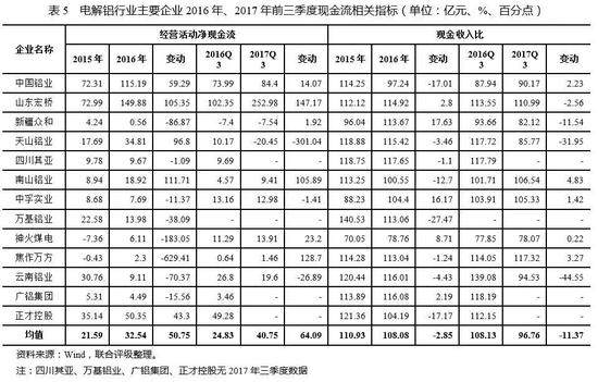 2017年中国电解铝行业研究报告