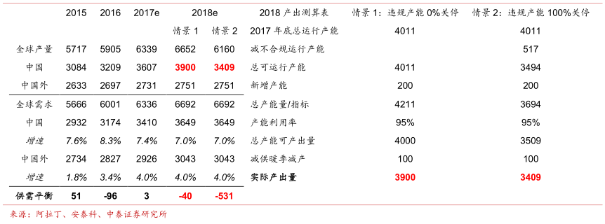 受益电解铝供给侧改革 中国铝业业绩弹性有多大?