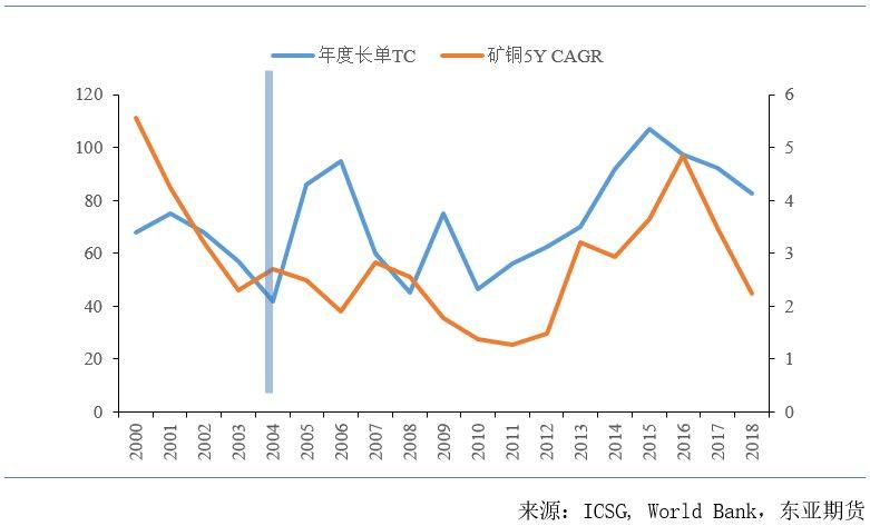 談一談有色金屬的定價