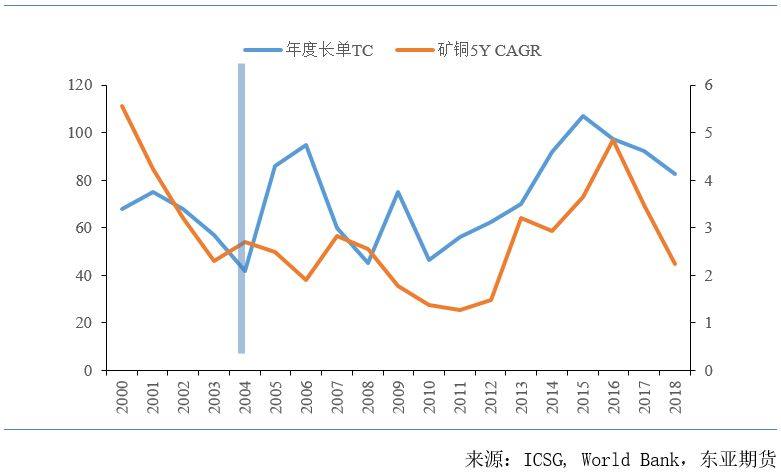 谈一谈有色金属的定价