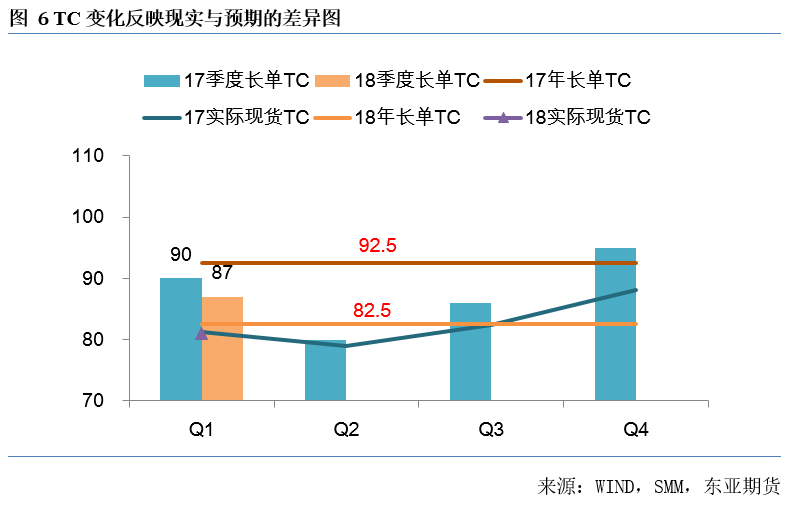 談一談有色金屬的定價