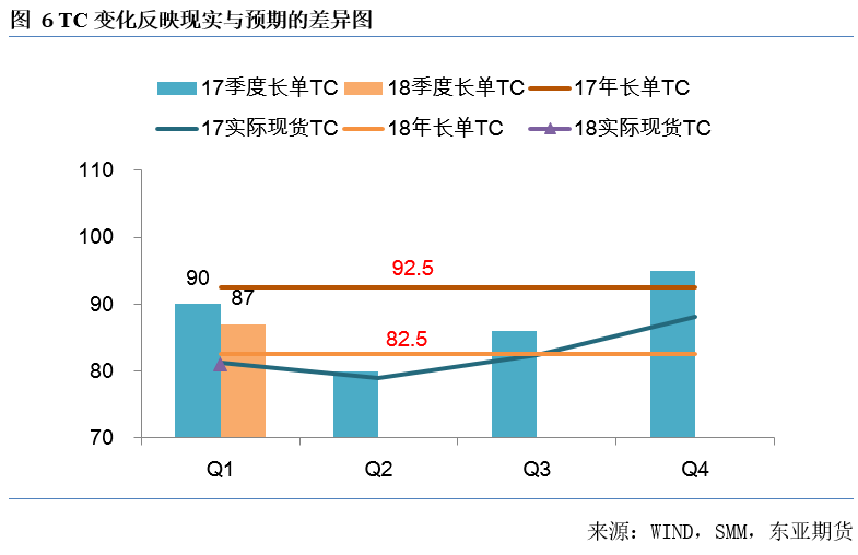 谈一谈有色金属的定价