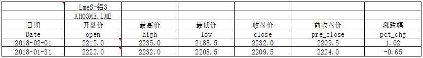 国泰君安期货：下破近期震荡平台支撑