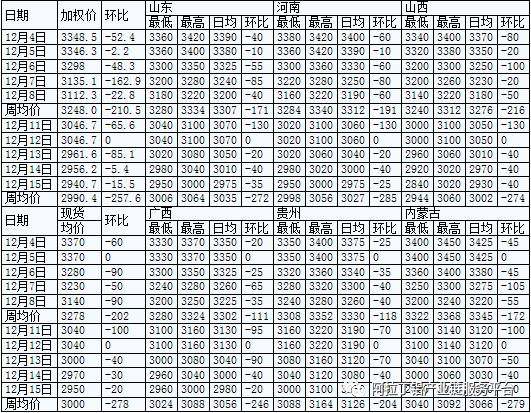 氧化铝：频繁做空做市 报价分歧加大