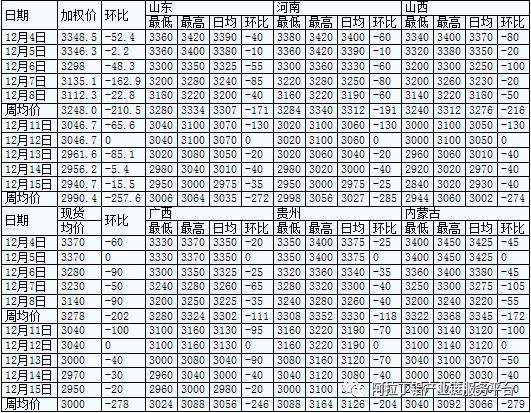 氧化铝：频繁做空做市 报价分歧加大