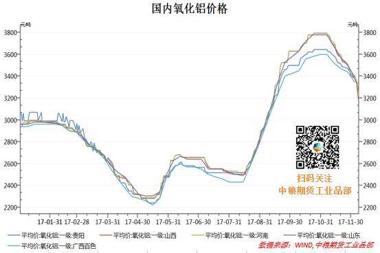 基本面壓制，鋁價黎明仍在遠方