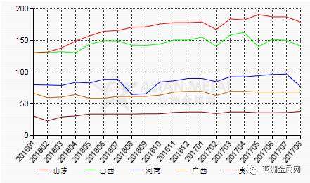 AM统计：2017-2018年秋冬季节河南氧化铝减产政策分析