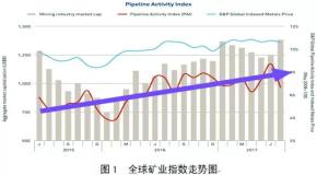 2017年矿产资源形势综合分析报告发布