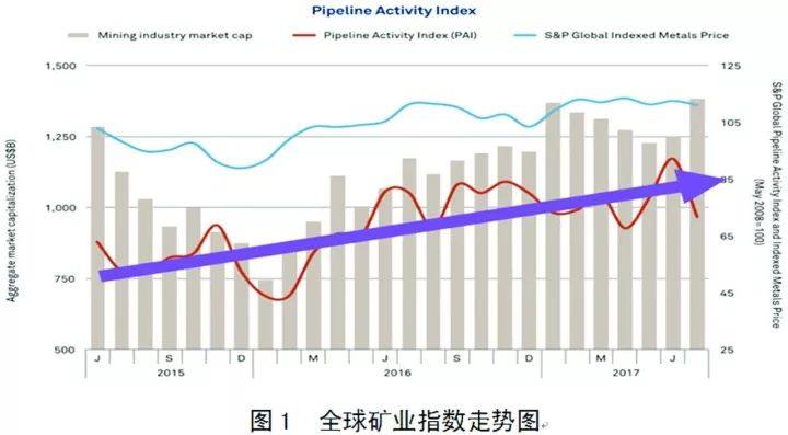 2017年礦產資源形勢綜合分析報告發布