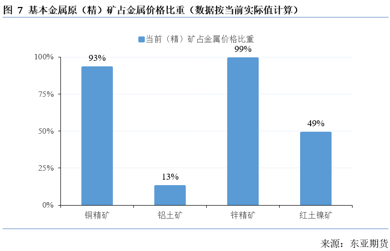 谈一谈有色金属的定价