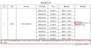 一德有色：從淄博限產政策看原材料的供應