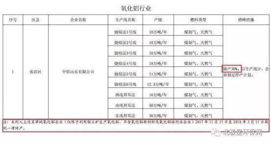 一德有色：从淄博限产政策看原材料的供应