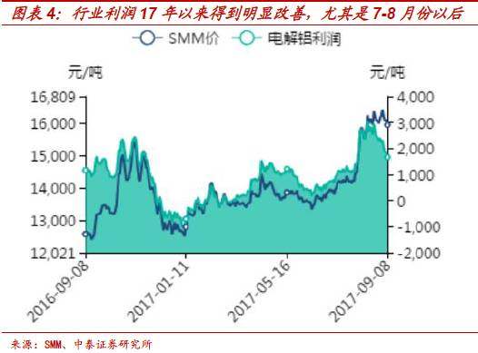 不畏浮云遮望眼——我们对电解铝库存高企的看法