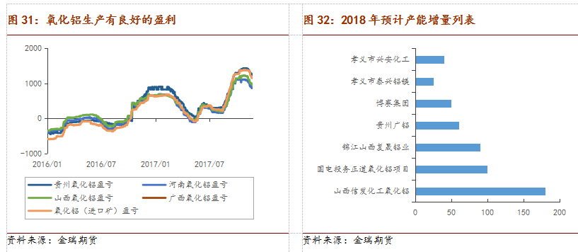 2018年铝市场展望：环保接力供改 铝价重心略有上移