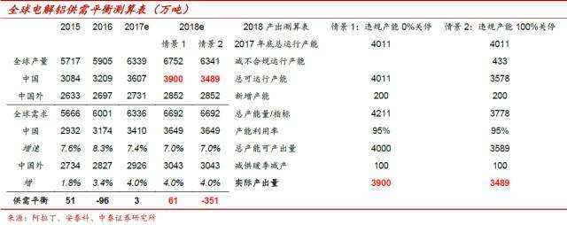 不畏浮云遮望眼——我们对电解铝库存高企的看法