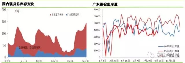 鋁市｜季末資金趨緊，現貨成交難見起色