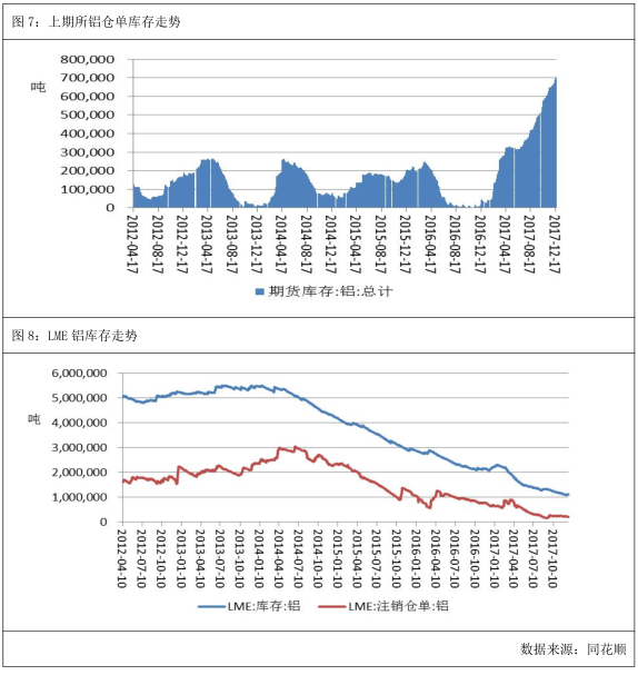 廣州期貨第51周鋁周報：煤改氣制約氧化鋁生產，滬鋁主力受振回暖