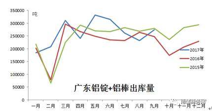 9月，透過出庫看鋁消費