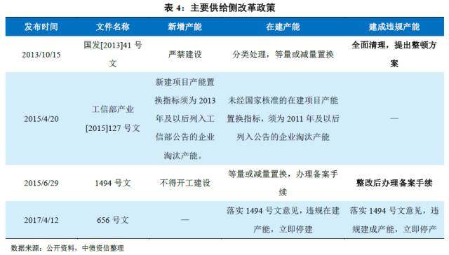 电解铝行业政策研究系列一：产能指标都去哪里了？